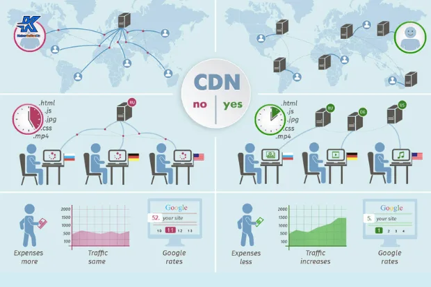 Manfaat CDN bagi Pemilik Website