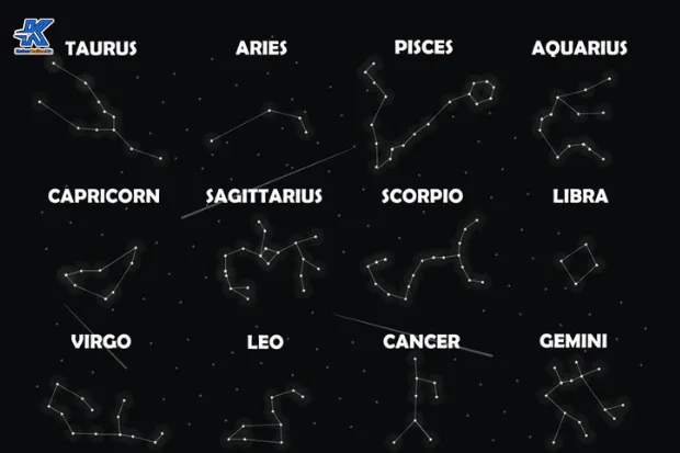 Rasi Bintang Sebagai Dasar Pembentukan Zodiak